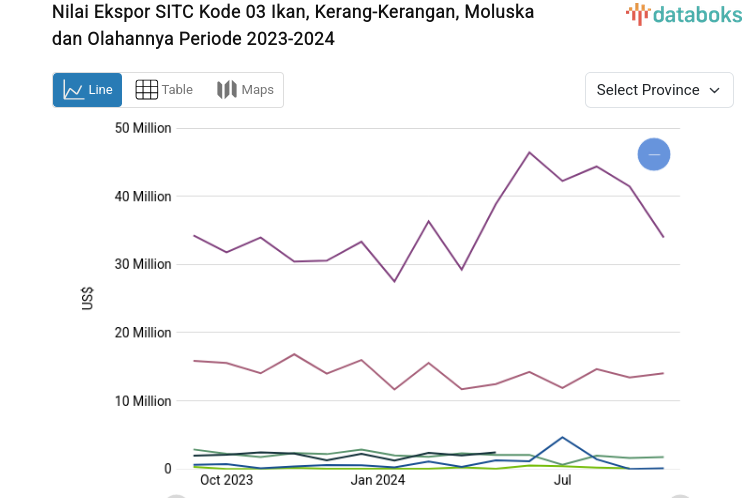 Statistik Nilai Ekspor SITC Kode 03 Ikan, Kerang-Kerangan, Moluska dan Olahannya Periode 2023-2024