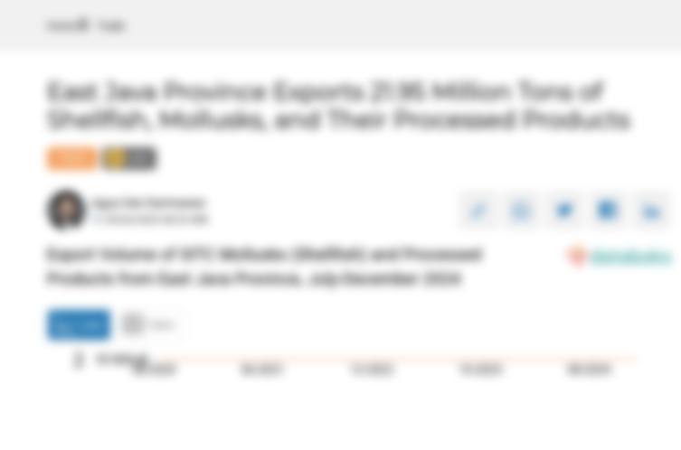 Export Volume of SITC Mollusks (Shellfish) and Processed Products from East Java Province, July-December 2024