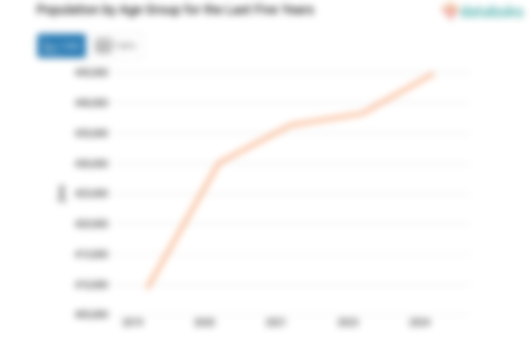 Data 2024: Jumlah Penduduk Kabupaten Lahat 444,89 Ribu Jiwa