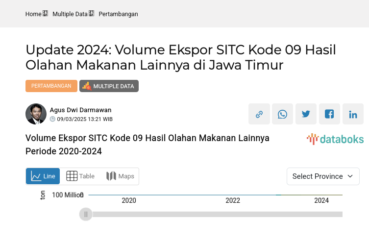 Update 2024: Volume Ekspor SITC Kode 09 Hasil Olahan Makanan Lainnya di Jawa Timur
