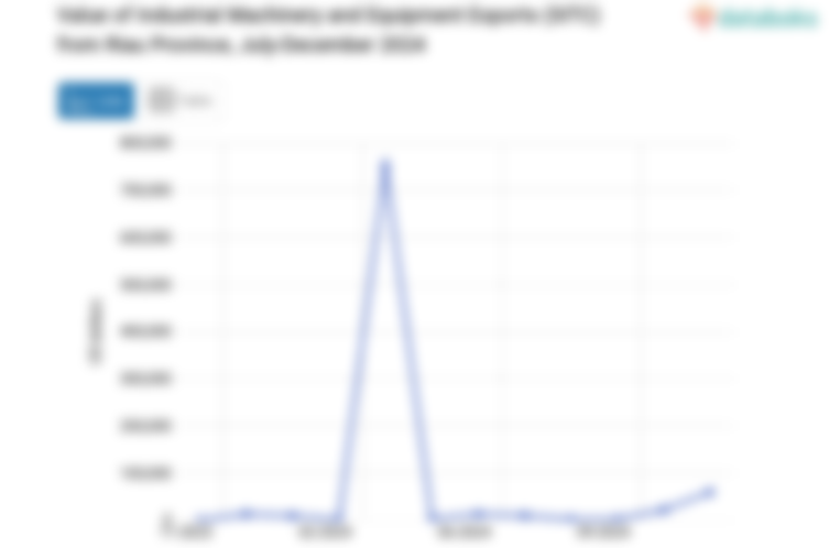 Provinsi Riau Ekspor US$12,97 Ribu Mesin Industri dan Perlengkapannya