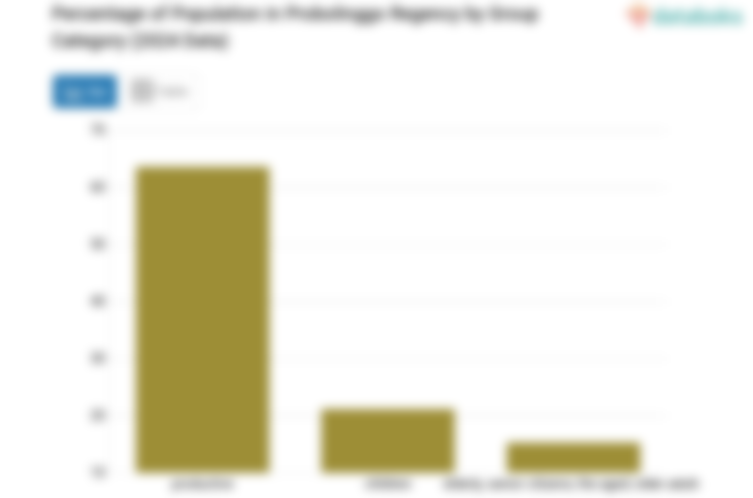 21,18% Penduduk Kabupaten Probolinggo Masih Anak-Anak (Update 2024)