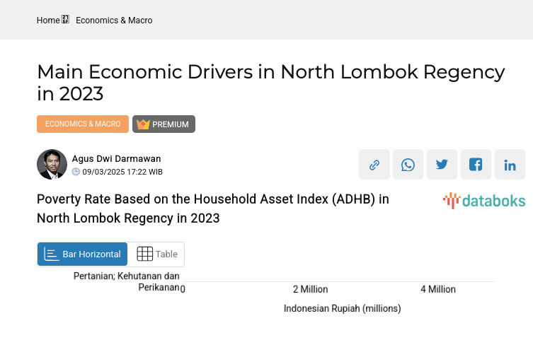 Poverty Rate Based on the Household Asset Index (ADHB) in North Lombok Regency in 2023