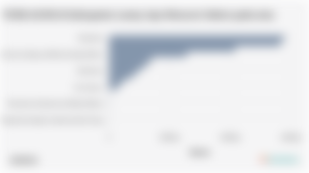 PDRB ADHB di Kabupaten Lanny Jaya Menurut Sektor pada 2023