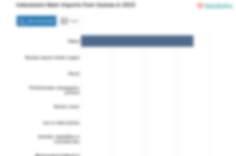 Indonesia Paling Banyak Impor Persiapan Kakao dari Guinea pada 2023