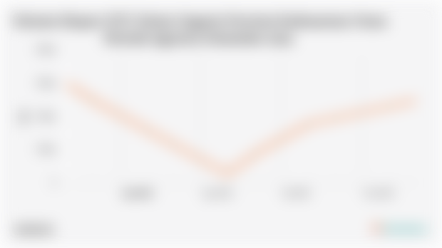 Volume Ekspor SITC Kimia Organis Provinsi Kalimantan Utara Periode Agustus-Desember 2024