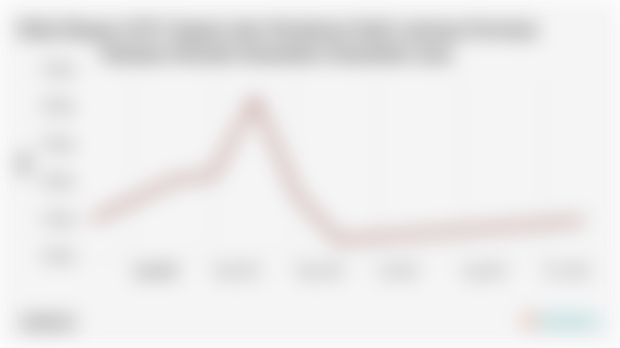 Nilai Ekspor SITC Sepatu dan Peralatan Kaki Lainnya Provinsi Maluku Periode Desember-Desember 2024