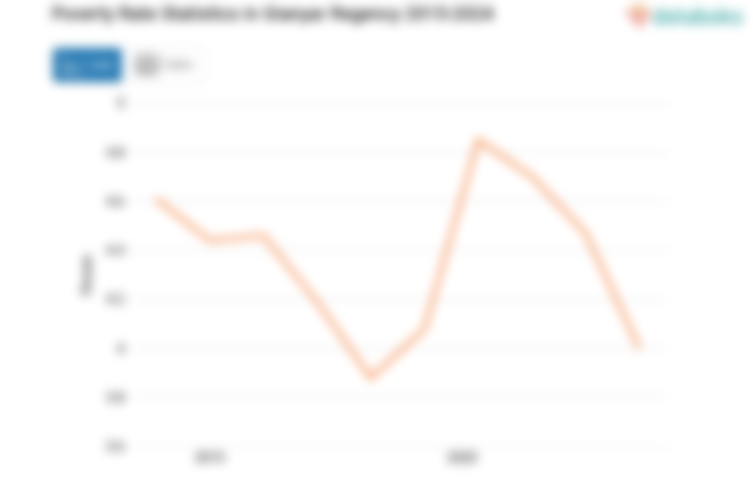 4% Penduduk di Kabupaten Gianyar Masuk Kategori Miskin