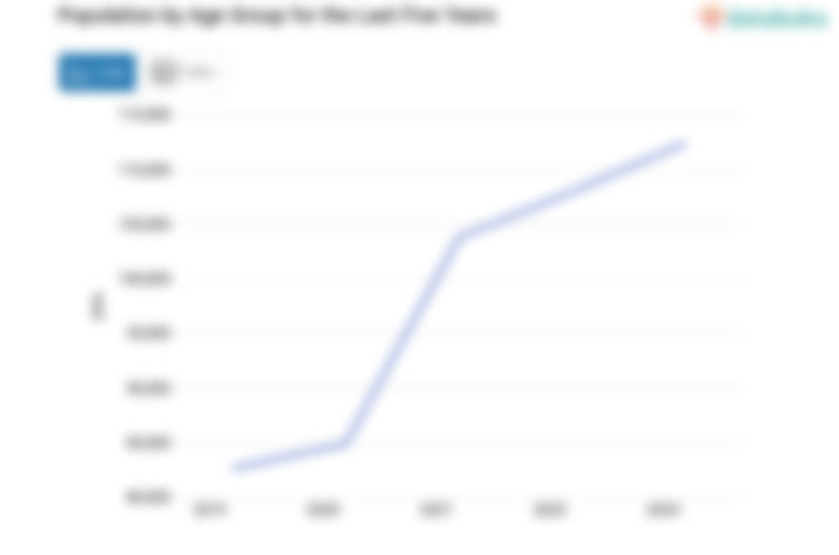 Update 2024: Jumlah Penduduk Kabupaten Lamandau 112,44 Ribu Jiwa