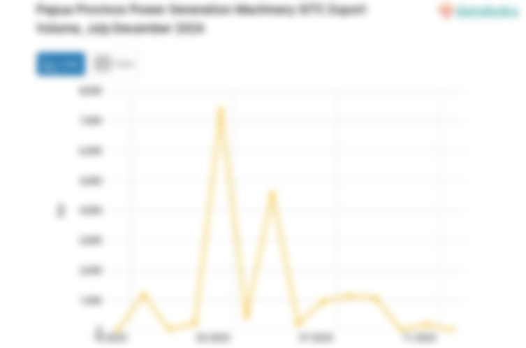 Papua Province Power Generation Machinery SITC Export Volume, July-December 2024