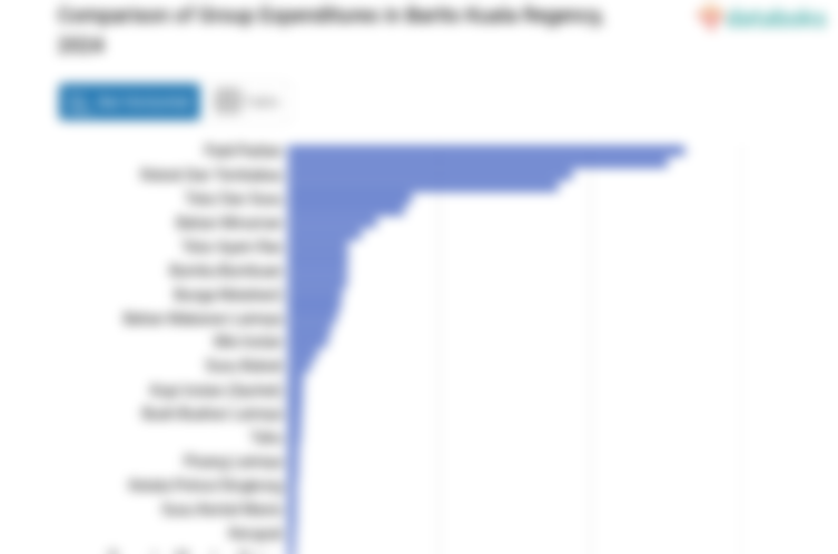 Rata-Rata Anggaran Penduduk Kabupaten Barito Kuala untuk Membeli Daging Sapi Rp373 per Kapita per Minggu