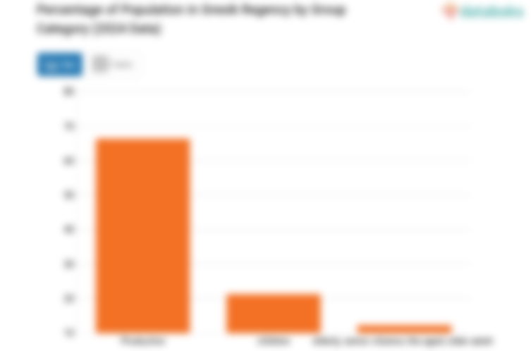 Mayoritas Penduduk Kabupaten Gresik pada 2024 Adalah Usia Produktif