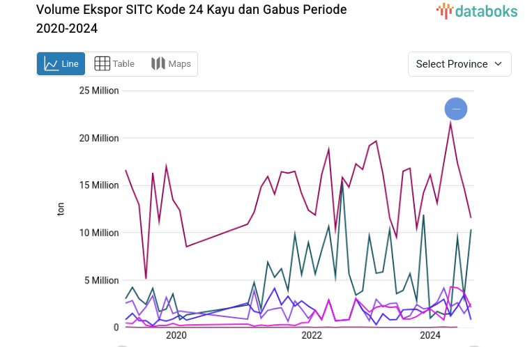 Volume Ekspor SITC Kode 24 Kayu dan Gabus Periode 2020-2024