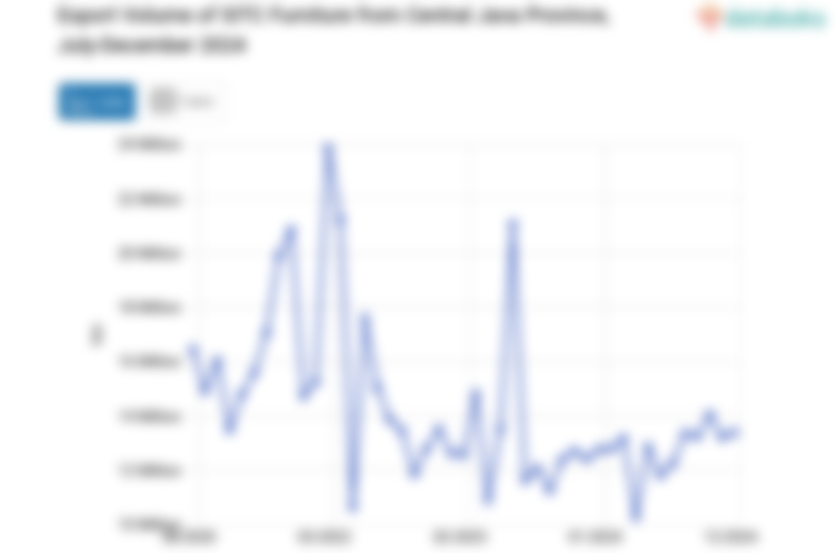 Provinsi Jawa Tengah Ekspor 12,43 Juta Ton Perabotan