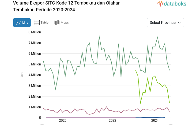 Provinsi dengan Volume Ekspor SITC Kode 12 Tembakau dan Olahan Tembakau Tertinggi di Indonesia (2024)