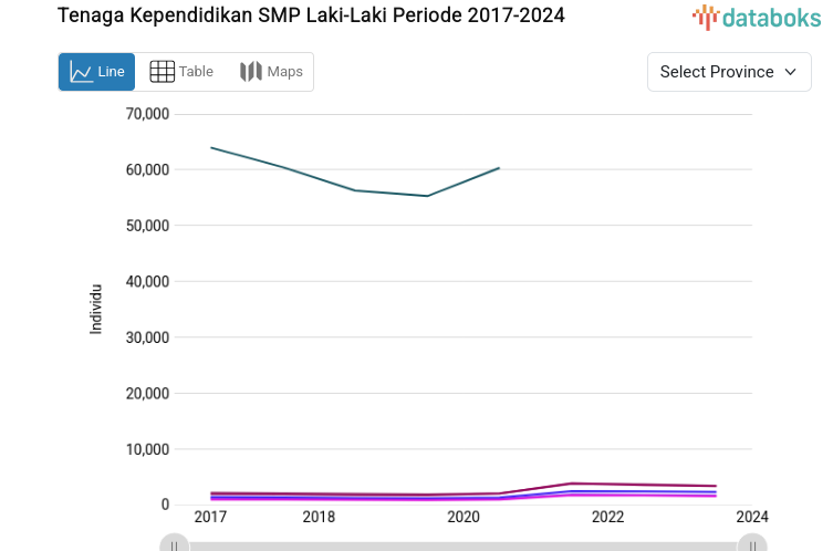 Tenaga Kependidikan SMP Laki-Laki Periode 2017-2024