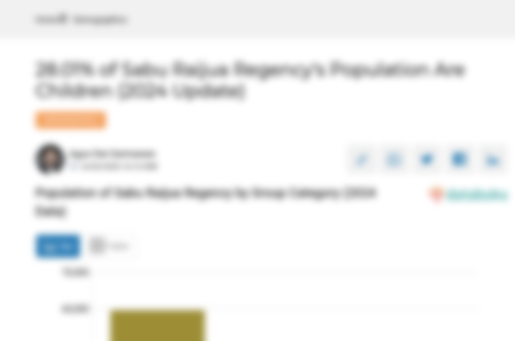 28,01% Penduduk Kabupaten Sabu Raijua Masih Anak-Anak (Update 2024)