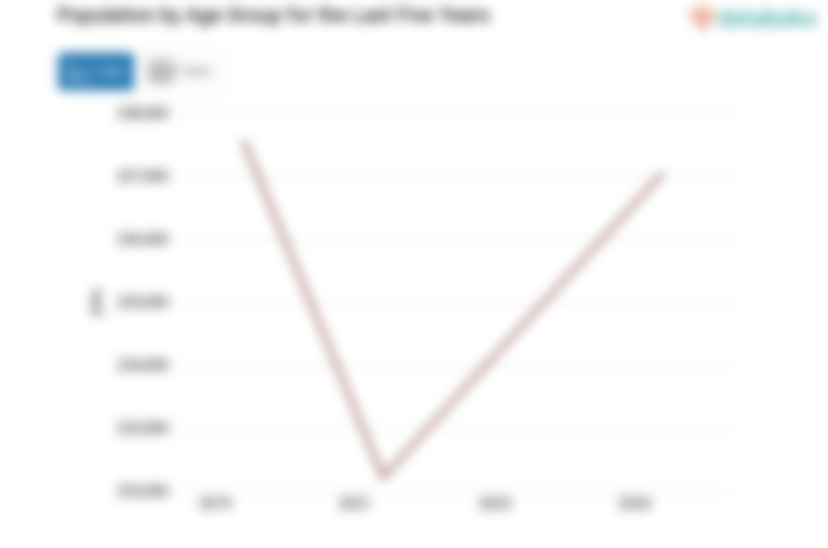 Update 2024: Jumlah Penduduk Kabupaten Hulu Sungai Utara 237,05 Ribu Jiwa