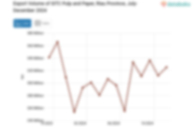 Provinsi Riau Ekspor 309,19 Juta Ton Pulp dan Kertas