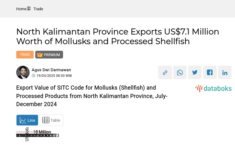 Export Value of SITC Code for Mollusks (Shellfish) and Processed Products from North Kalimantan Province, July-December 2024