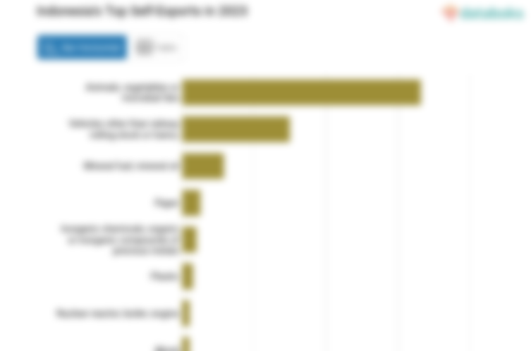 Ekspor Lemak dan Minyak Hewan Indonesia ke Milik Sendiri Turun Menjadi US$ 165,97 Juta