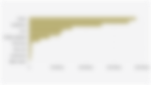 Indonesia's Most Produced Biopharmaceutical Plants (2023)