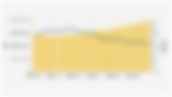 Total Credit/Financing Value from Commercial Banks and National Non-Performing Loan Ratio (January 2020-September 2024)