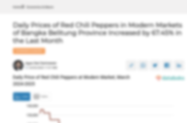 Harga Cabai Rawit Merah Harian di Pasar Modern Provinsi Kep. Bangka Belitung Sebulan Terakhir Naik 67,45%