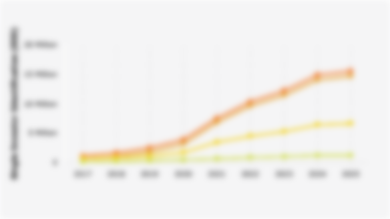 Number of Indonesian Capital Market Investors by Category (2017-2025)*