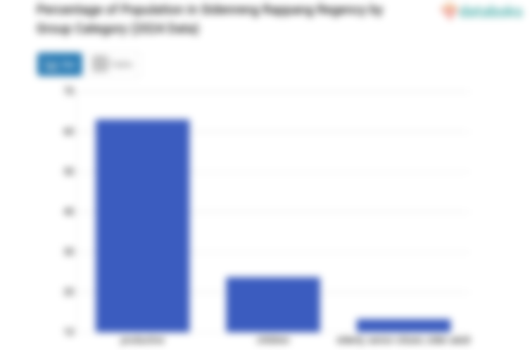 Data BPS 2024, 23,71% Penduduk Kabupaten Sidenreng Rappang Masih Anak-Anak