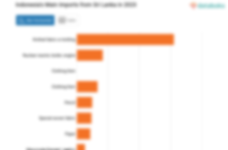 Inilah Produk yang Banyak Diimpor Indonesia dari Sri Lanka pada 2023