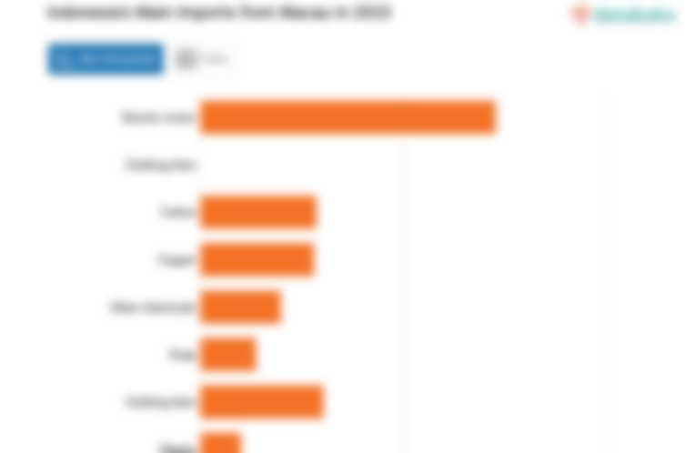 Indonesia Impor Mesin Senilai US$ 0,73 Juta dari Makau pada 2023