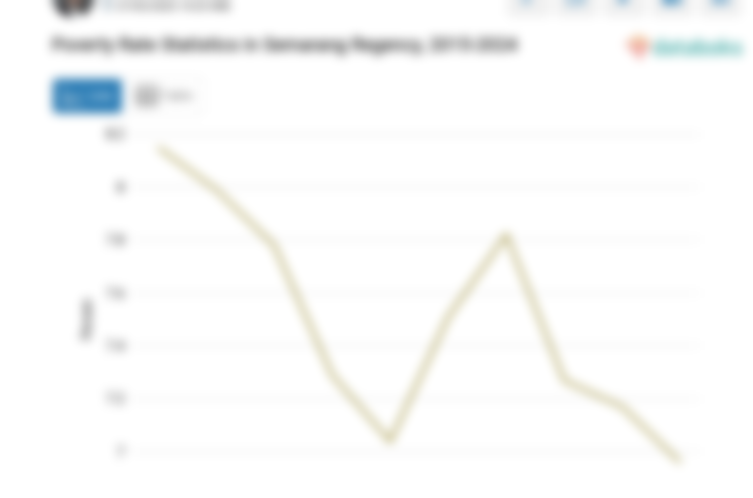 6,96% Penduduk di Kabupaten Semarang Masuk Kategori Miskin