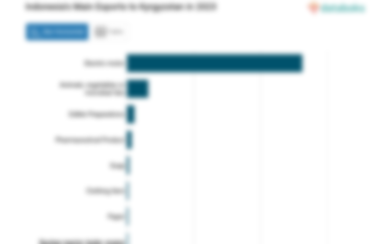 Indonesia Paling Banyak Ekspor Mesin ke Kyrgyzstan pada 2023