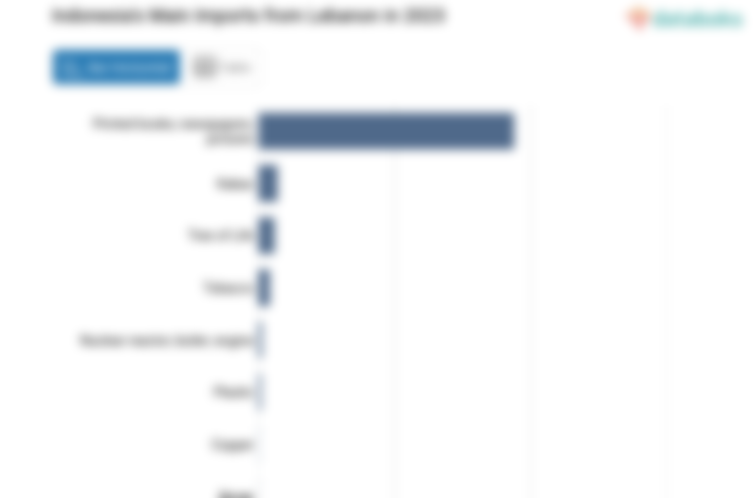 Indonesia Impor Buku Cetak Senilai US$ 0,94 Juta dari Libanon pada 2023