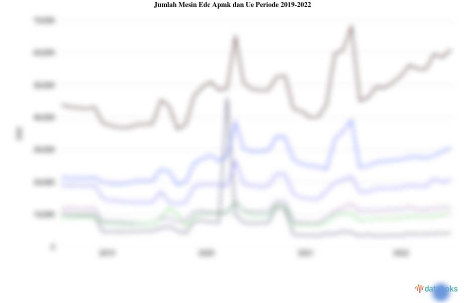 Update 2022: Jumlah Mesin Edc Apmk dan Ue di Banten 163,29 Ribu Unit