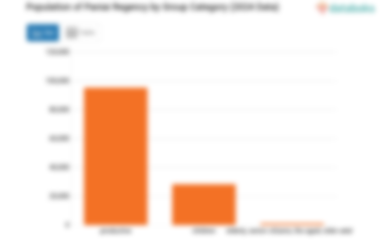 22,68% Penduduk Kabupaten Paniai pada 2024 dengan Usia 0-14 Tahun