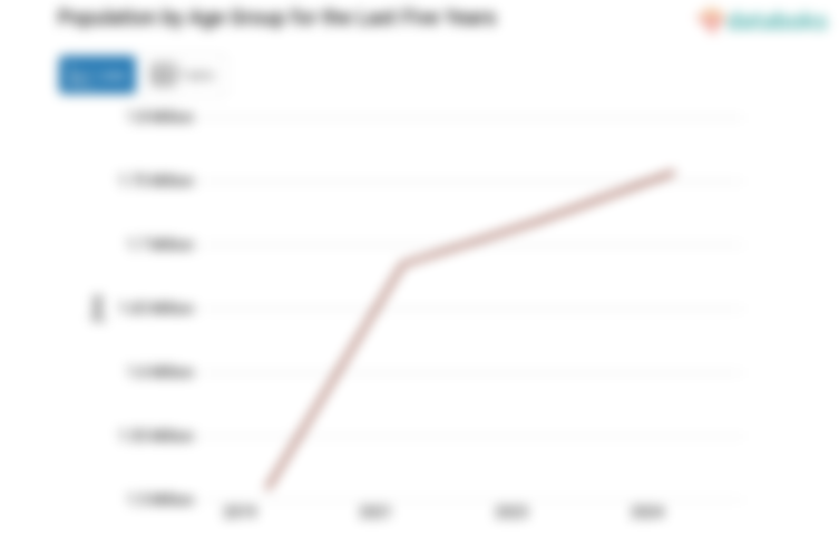 Jumlah Penduduk Kabupaten Serang 1,76 Juta Jiwa Data per 2024