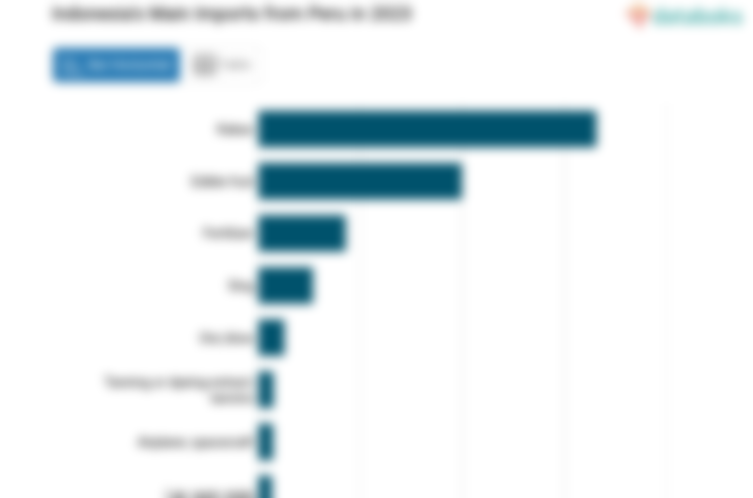 Inilah Produk yang Banyak Diimpor Indonesia dari Peru pada 2023