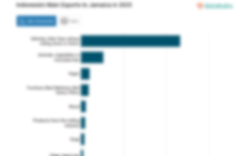 Inilah Produk yang Banyak Diekspor Indonesia ke Jamaika pada 2023