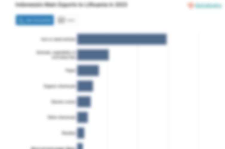 Inilah Produk yang Banyak Diekspor Indonesia ke Lithuania pada 2023