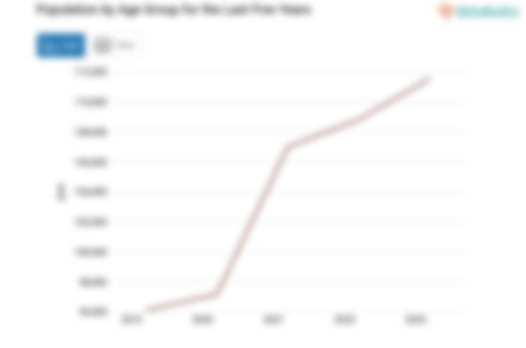 Jumlah Penduduk Kabupaten Kepulauan Aru 111,56 Ribu Jiwa Data per 2024