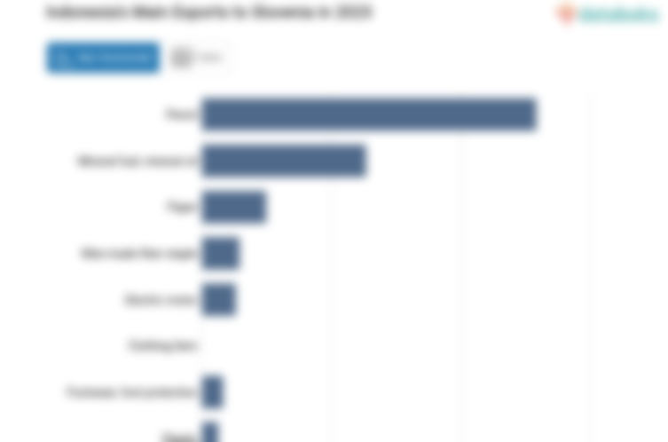 Indonesia Paling Banyak Ekspor Karet ke Slovenia pada 2023