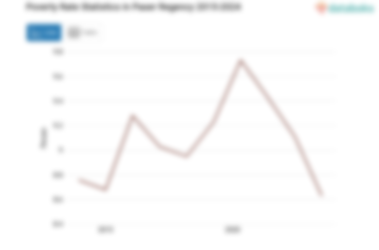 8,63% Penduduk di Kabupaten Paser Masuk Kategori Miskin