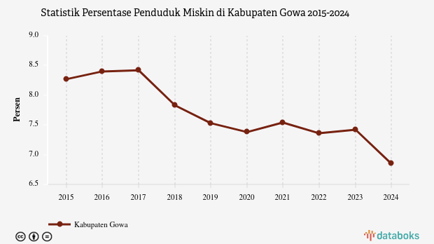 One Day One District: Temukan Miskin Ekstrem, Rumah Langsung Dibedah! 2 Grafik: