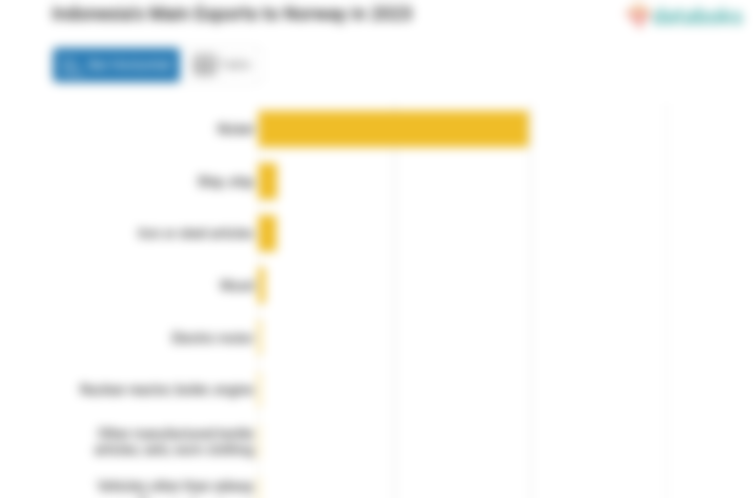 Ekspor Nikel Indonesia ke Norwegia Naik Menjadi US$ 397,62 Juta