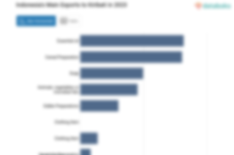 Inilah Produk yang Banyak Diekspor Indonesia ke Kiribati pada 2023