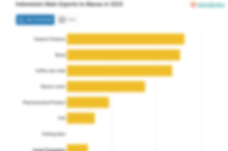 Indonesia Paling Banyak Ekspor Produk Keramik ke Makau pada 2023