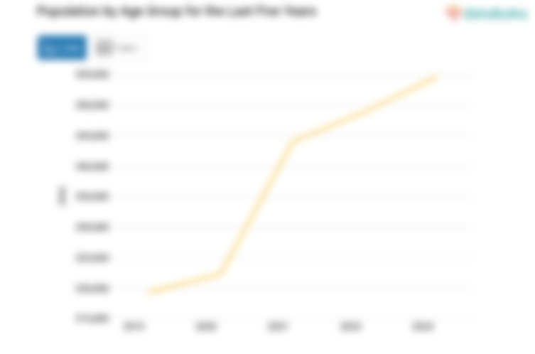 Jumlah Penduduk Kota Cirebon 354,68 Ribu Jiwa Data per 2024