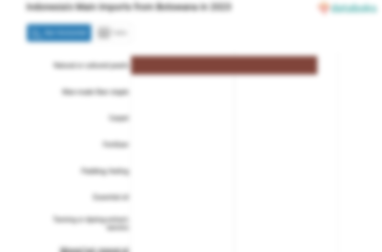 Indonesia Impor Mutiara Alami atau Berbudaya Senilai US$ 9 Ribu dari Botswana pada 2023